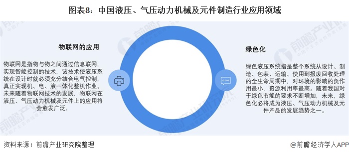 圖表8：中國液壓、氣壓動力機械及元件制造行業(yè)應(yīng)用領(lǐng)域